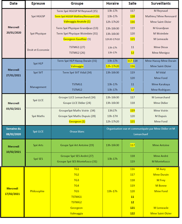 Le Bac Blanc Compte T-il Pour Le Bac 2022