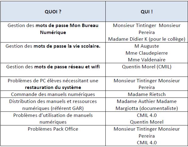 Mots de passe, PC, pack Office: à qui s'adresser? – cité scolaire Jules  Ferry